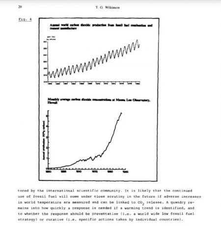 Graph, carbon dioxide, emissions