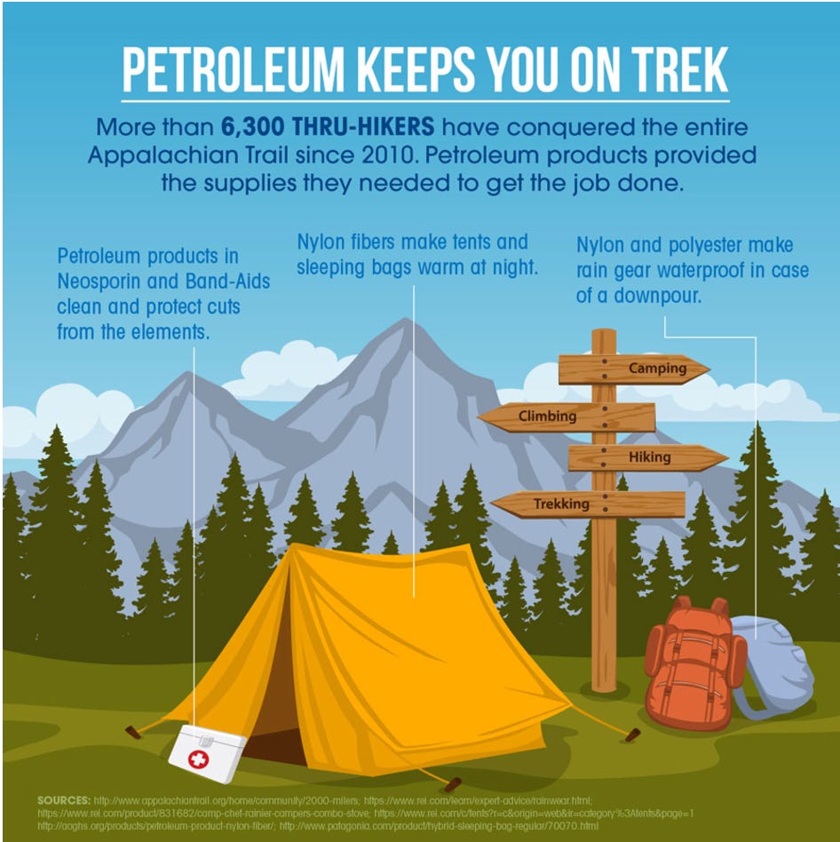 Petroleum Keeps You On Trek, chart