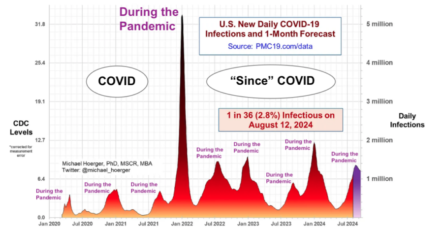 covid chart