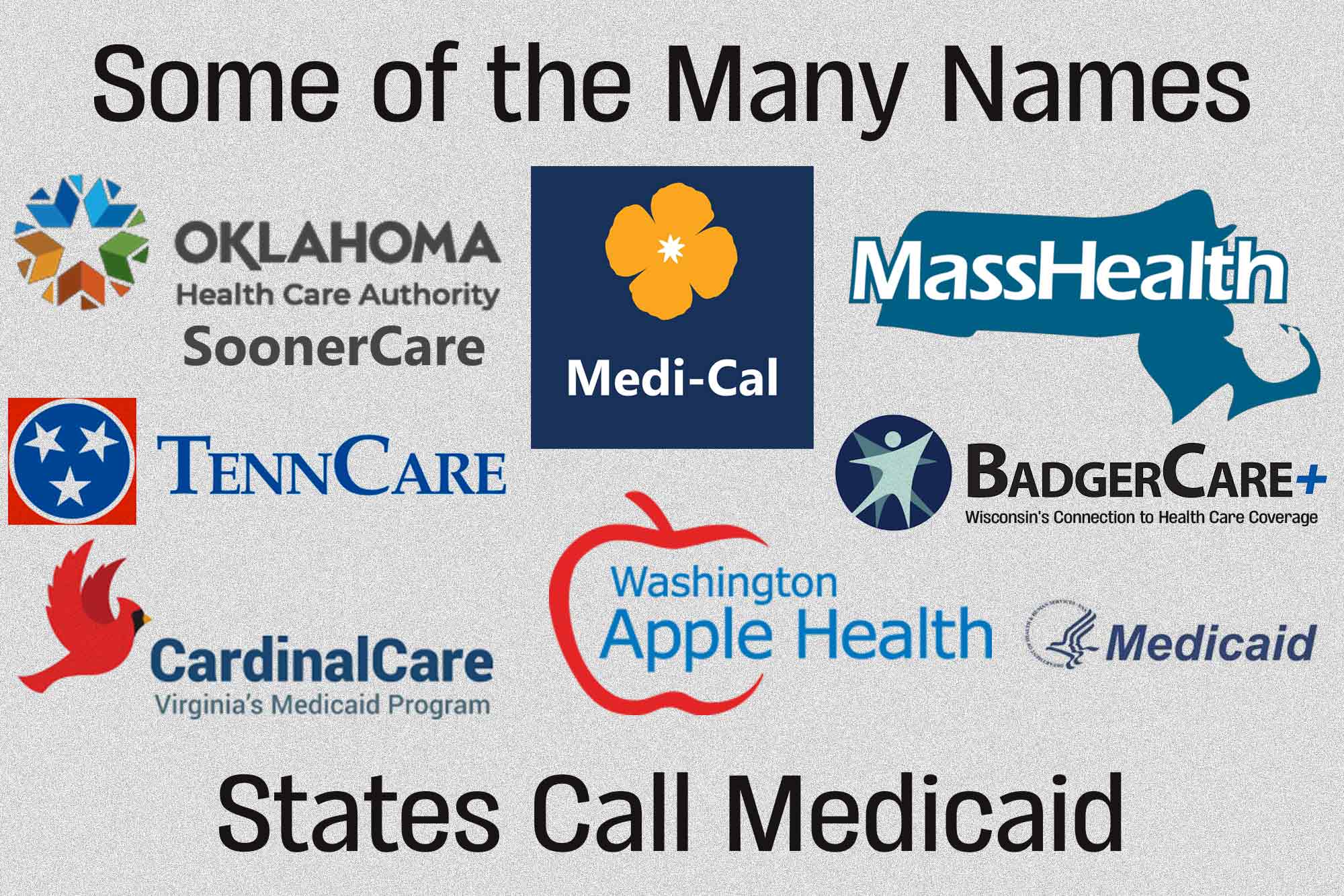 Medicaid, SoonerCare, TennCare, CardinalCare, MassHealth, BadgerCare+, Apple Health,