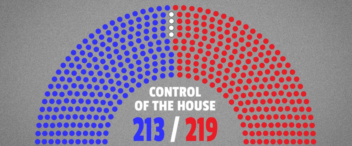 119th, US House of Representatives, Control, Republicans, Democrats