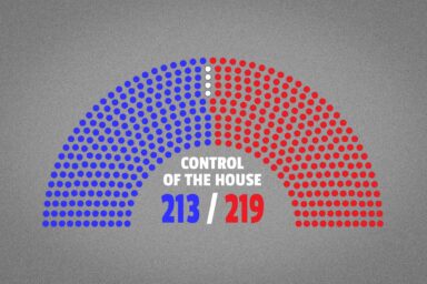 119th, US House of Representatives, Control, Republicans, Democrats
