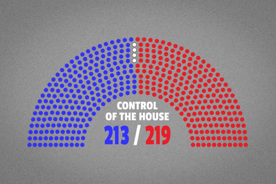 119th, US House of Representatives, Control, Republicans, Democrats
