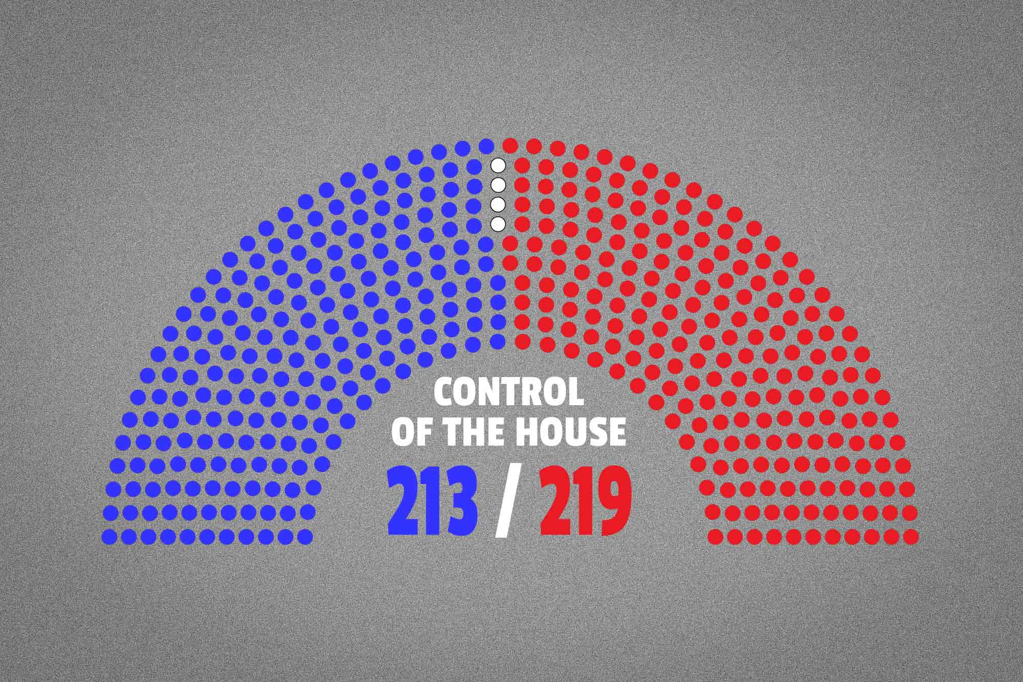 119th, US House of Representatives, Control, Republicans, Democrats