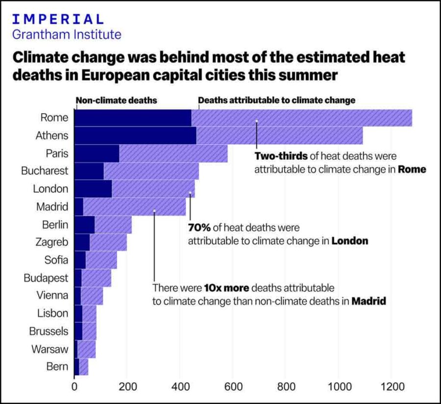 excess heat deaths, Europe, summer 2025