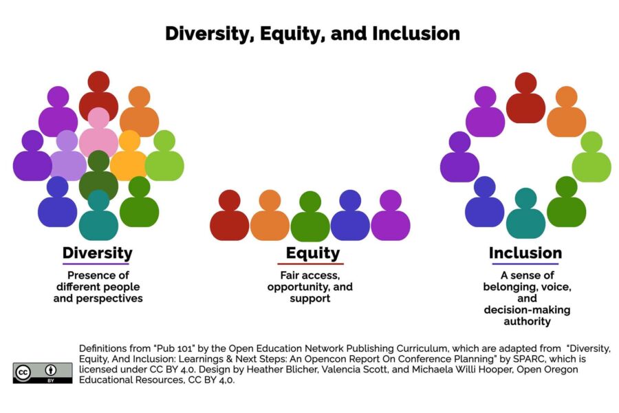 Abstract representation, diversity, equity, and inclusion, DEI