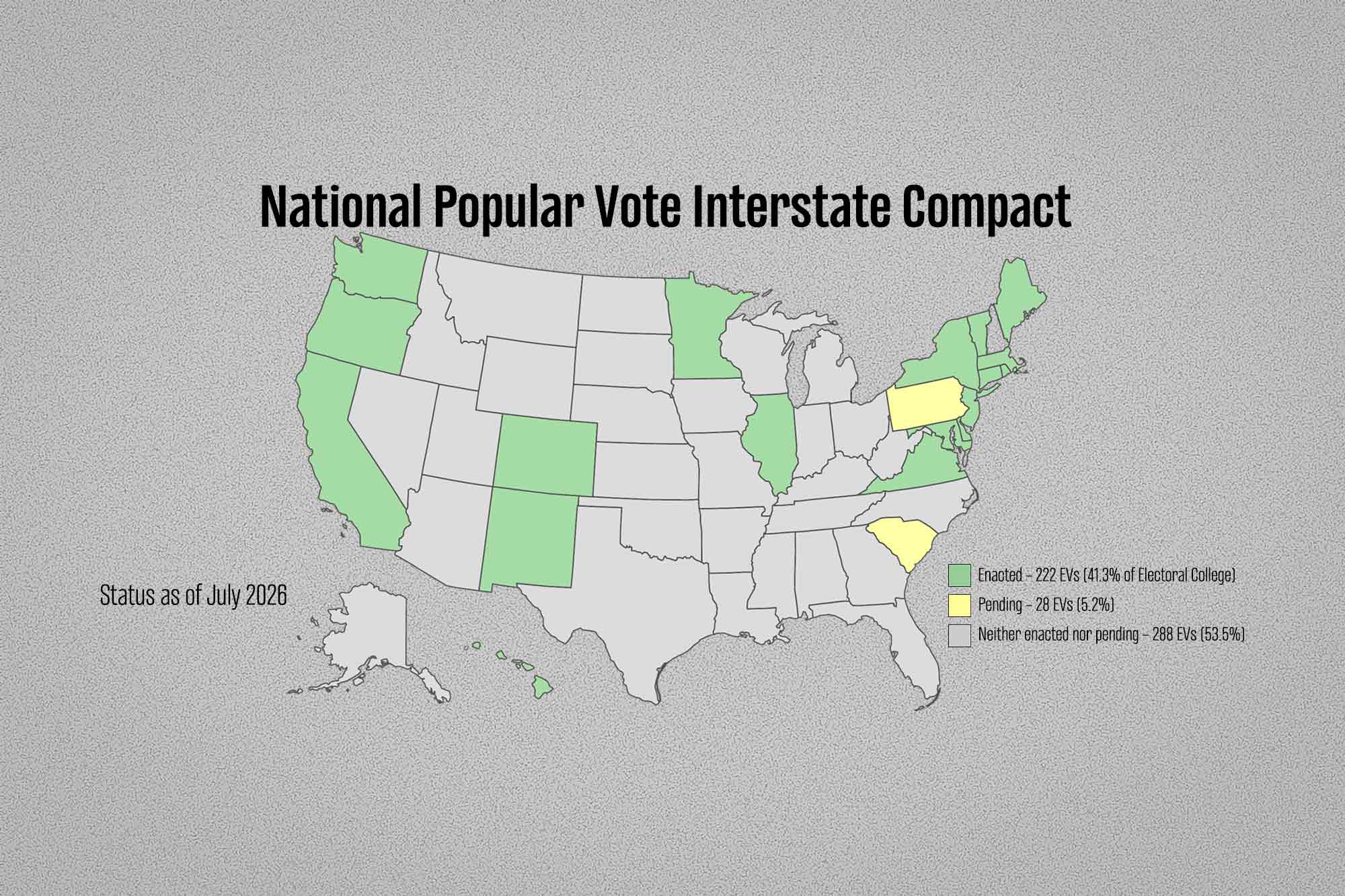 National Popular Vote Interstate Compact, 2026